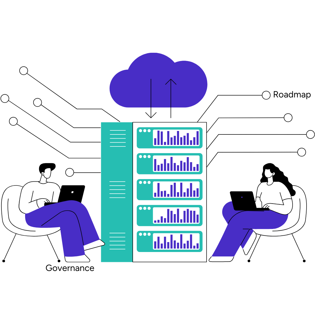 AI roadmap and governance